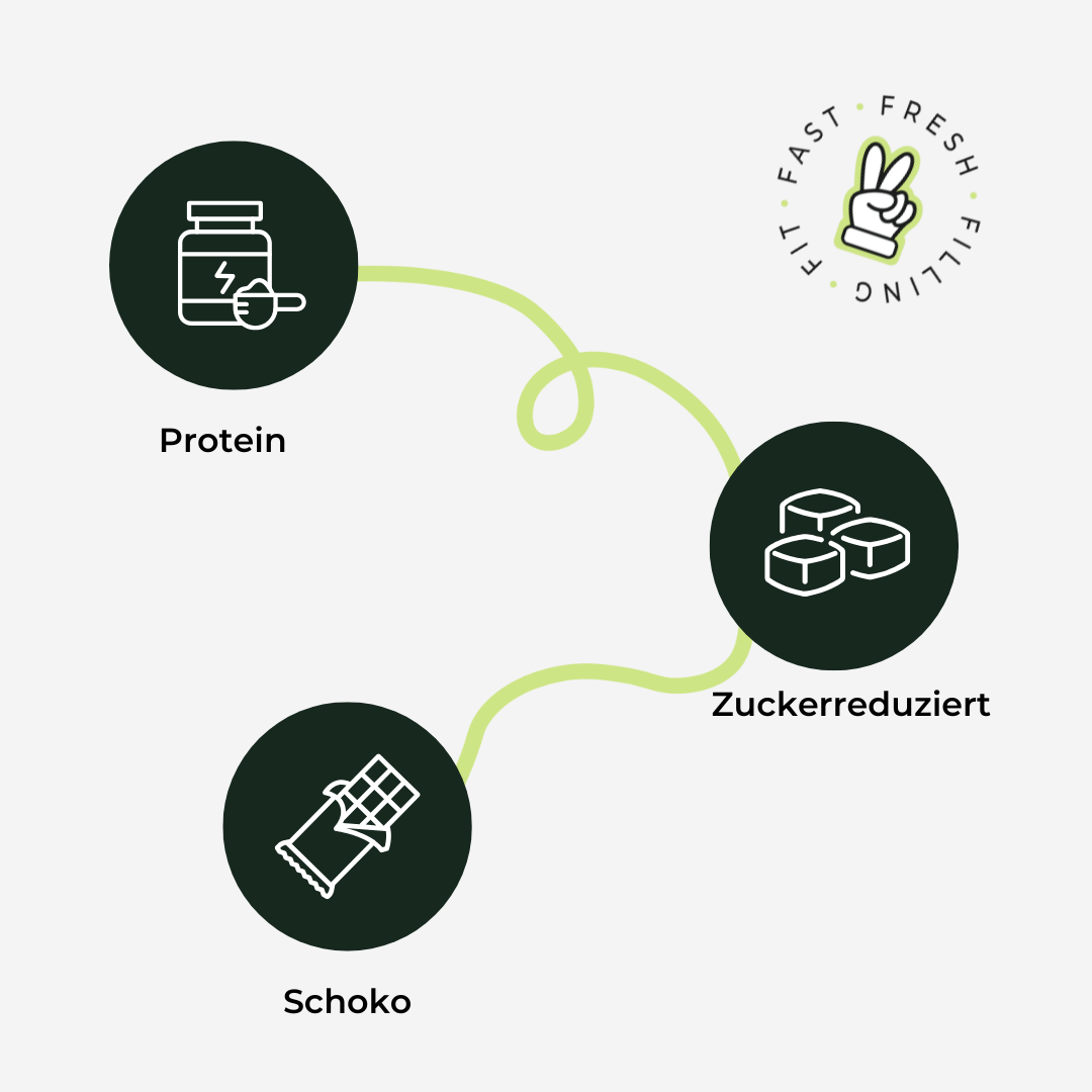 2er Pack Schoko Protein Eis