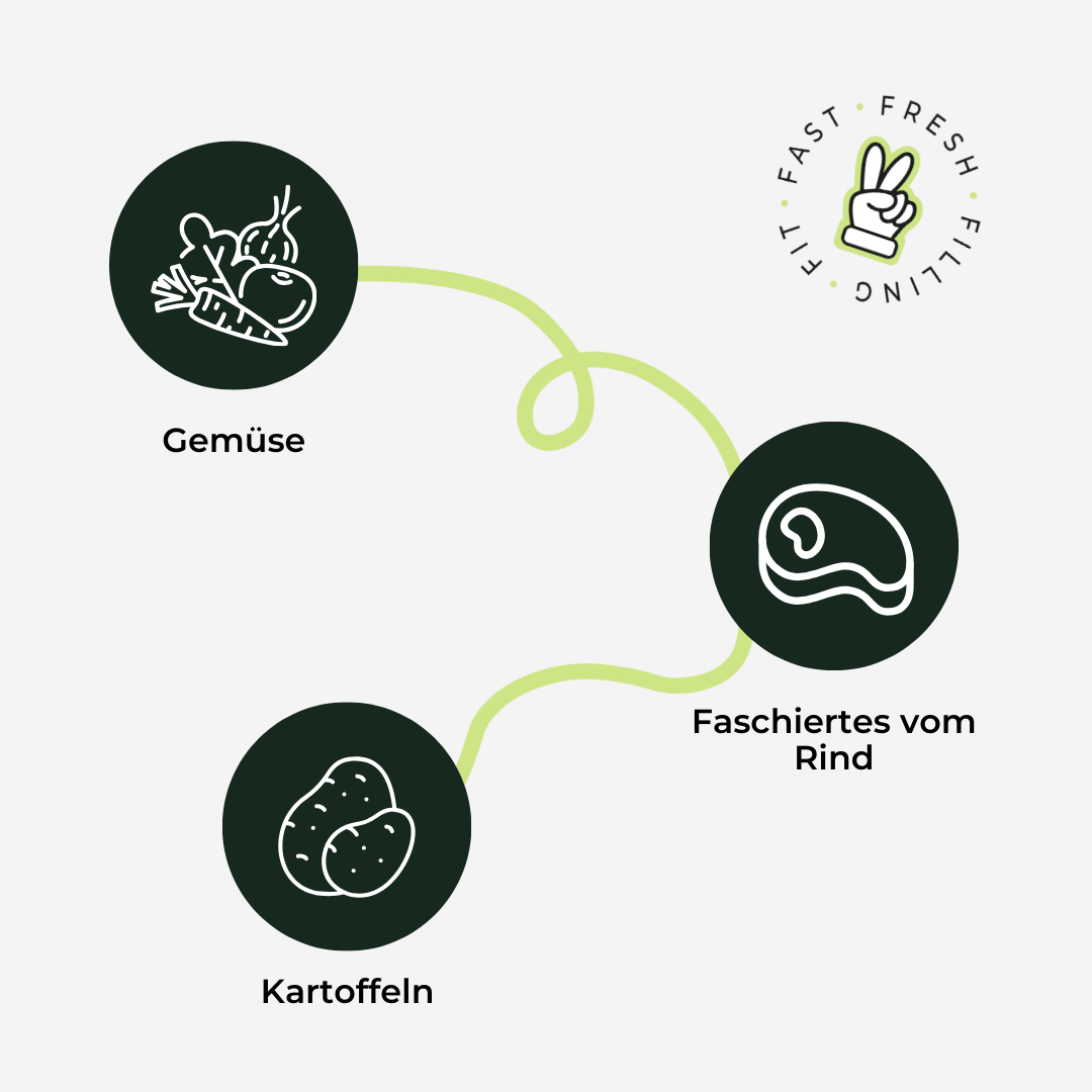 Cheeseburger Bowl mit Rinderfaschiertem und Ofenkartoffeln