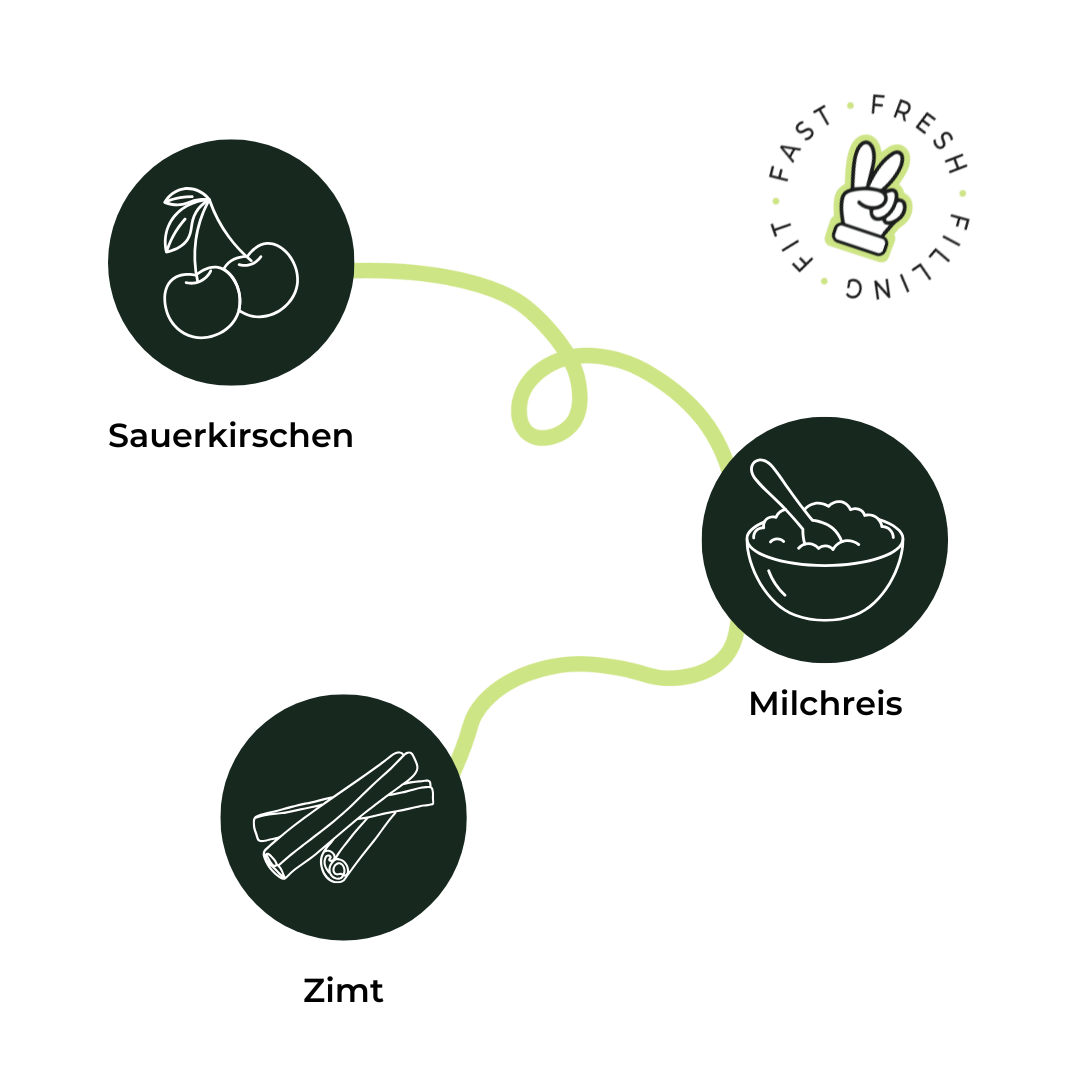 Milchreis mit Zimt und Sauerkirschen