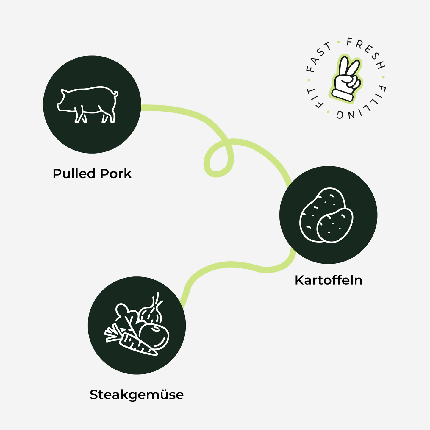 Pulled Pork mit Steakgemüse und Erdäpfelgröstl